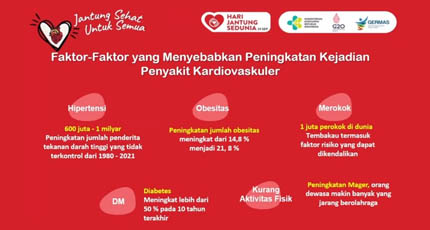 Penyakit Jantung Penyebab Utama Kematian, Kemenkes Perkuat Layanan Primer