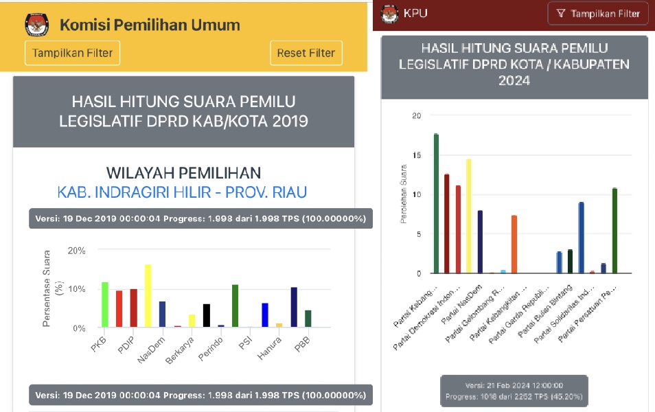 Berhasil Kalahkan Golkar di Inhil, Nasir Day Apresiasi Kinerja Abdul Wahid Memimpin PKB Riau 1 IMG 6449