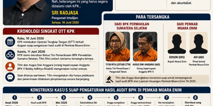 Pimpinan BPK RI Disebut Ikut Terima Duit Suap Muara Enim, Pengamat Minta Segera Didalami KPK