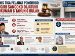 infografis vonis tiga pejabat ponorogo horizontal