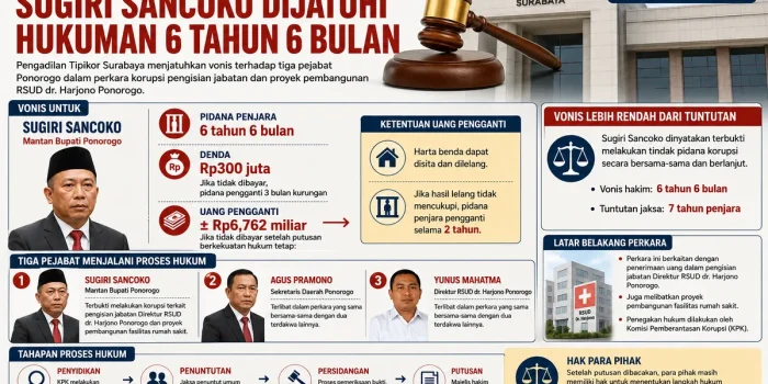 infografis vonis tiga pejabat ponorogo horizontal